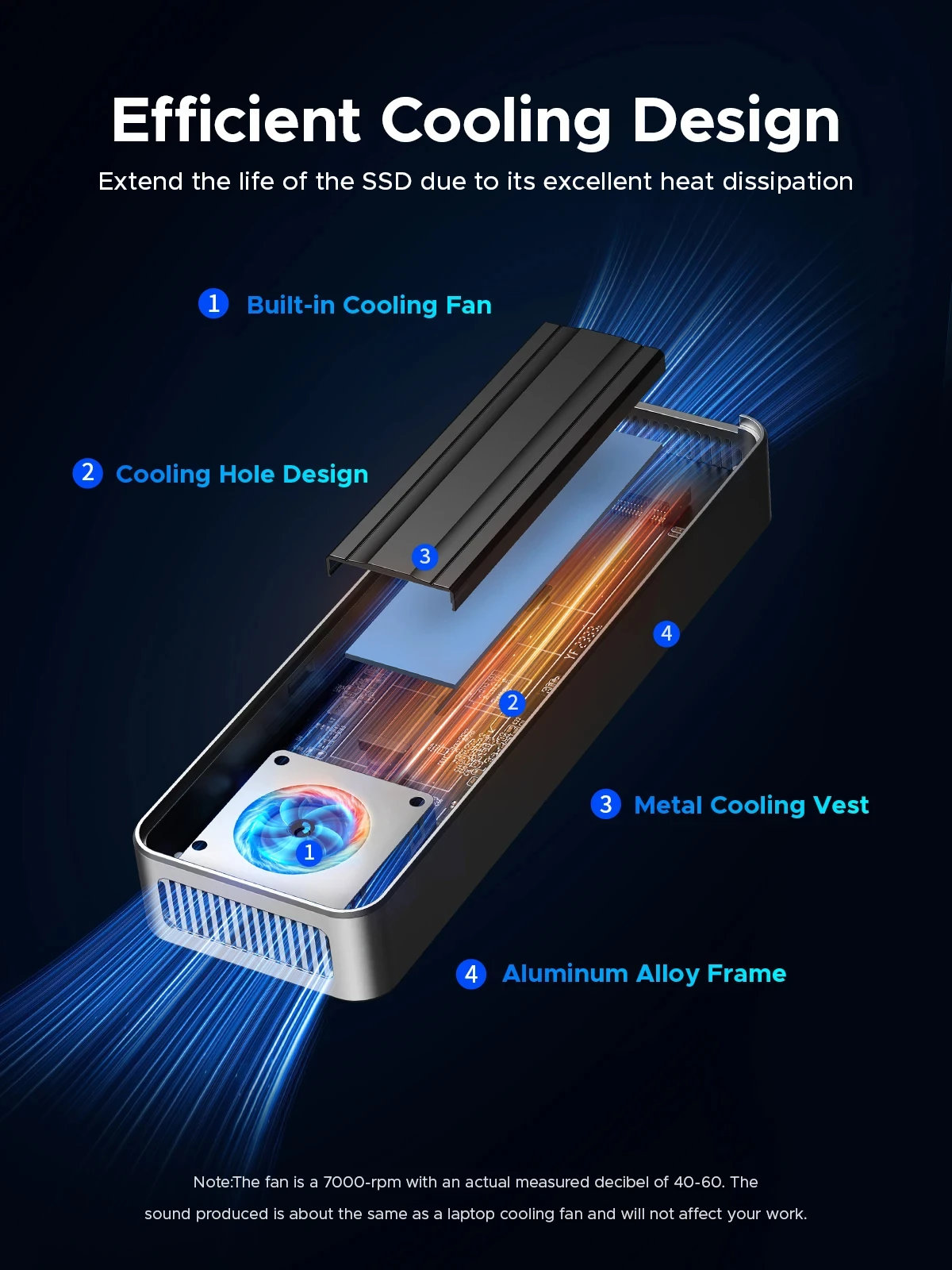ORICO USB4 40 Gb/s M.2 NVMe SS – Usb4 40Gbps External Ssd 8Tb recenzja i cena